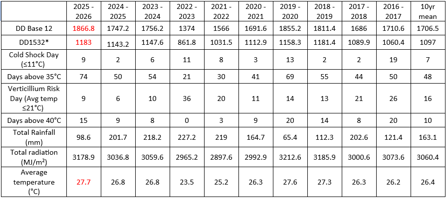 Screenshot 2026-02-06 134522